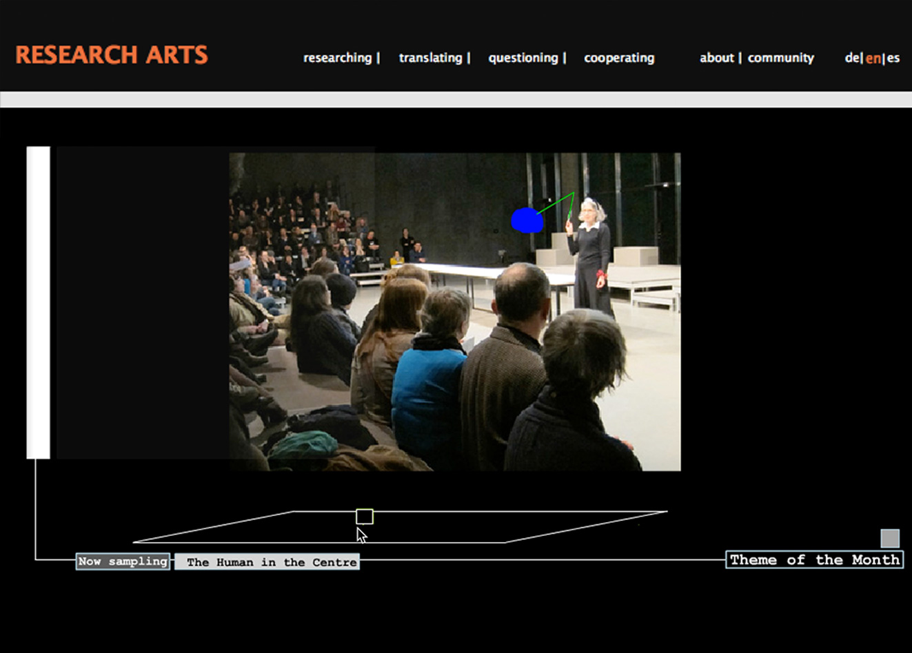 RAABLAB INTERFACE